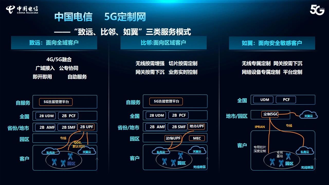 5G定制網.jpg