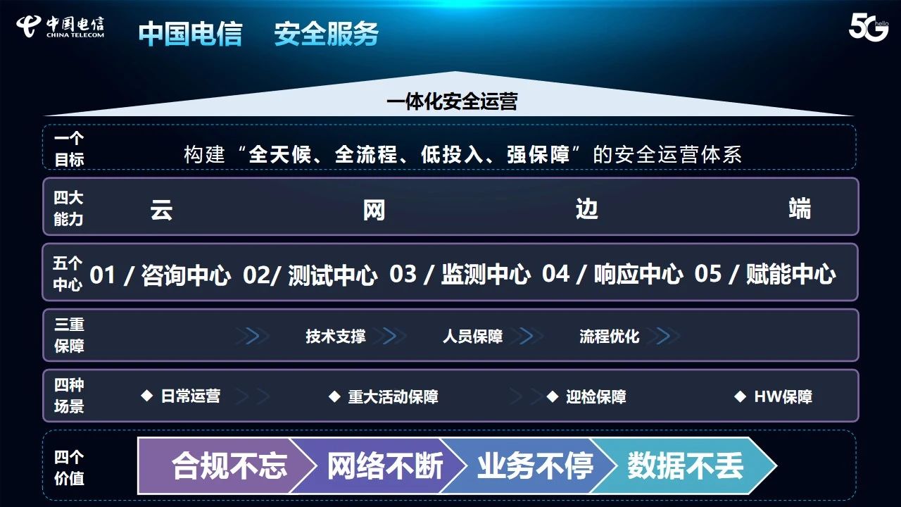 安全服務.jpg