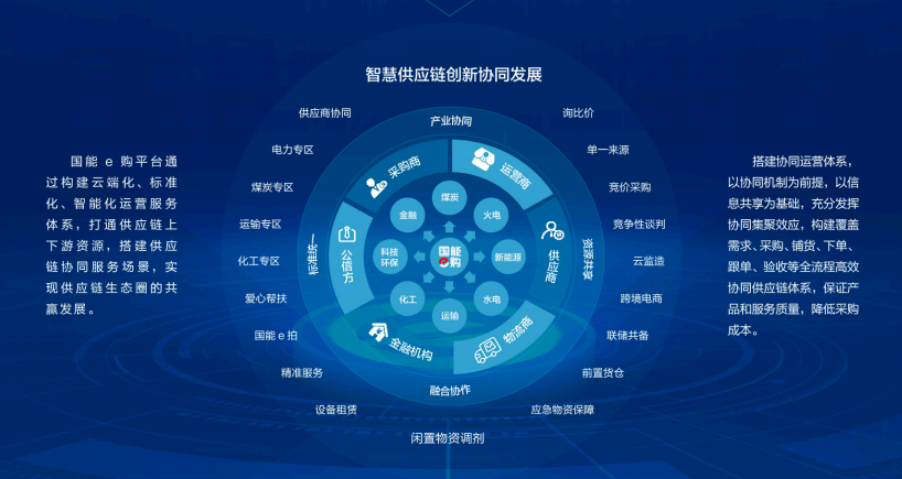 智慧供應(yīng)鏈創(chuàng)新協(xié)同發(fā)展.png